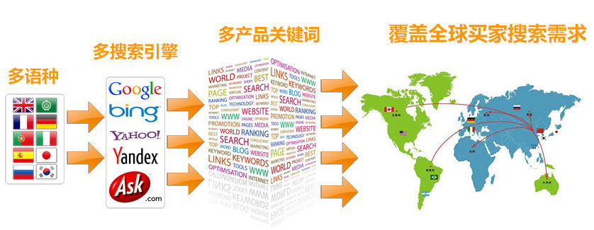 湖州谷歌SEO优化 第3张