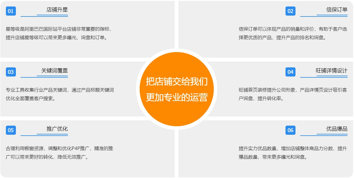 湖州阿里国际站代运营  第3张